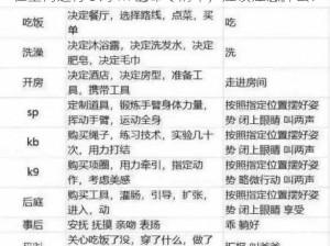 在室内进行 s 对 m 的命令清单，应该注意什么？