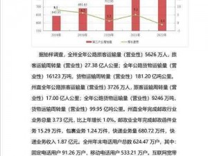 伊犁园 2022 人口，专业的人口数据统计与分析工具