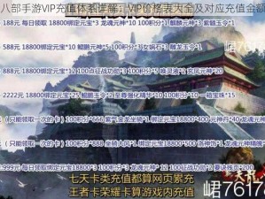 天龙八部手游VIP充值体系详解：VIP价格表大全及对应充值金额概览