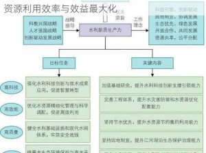 水利工程中的渠道：关键一环，多重作用提升水资源利用效率与效益最大化