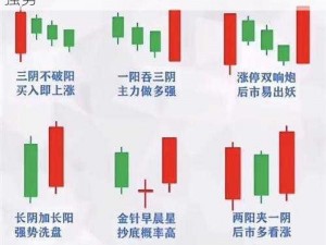 天上人间一阳吞三阴，K 线反转形态，多头强势