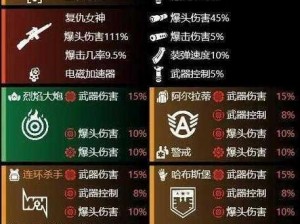 《全境封锁 2 武器大揭秘：哪种武器才是最强之选？》