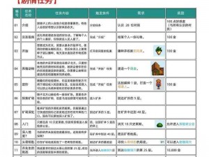 完成星露谷物语法师任务的秘密技巧