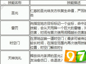 太极熊猫3神圣戒律详解：技能定位攻略与实战运用指南