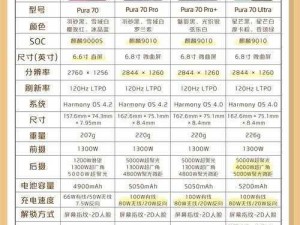 私人医生H1手机;你对私人医生 H1 手机的性能、功能及价格有哪些了解呢？