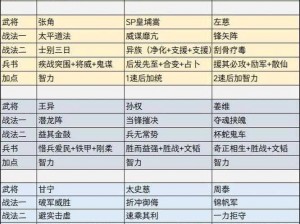 《三国大亨关兴技能大揭秘：天赋究竟如何？》