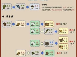 《江南百景图土行孙有何作用？实测解析》