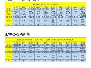 斗罗大陆魂师对决SP千道流技能强度全面解析：实战深度一览