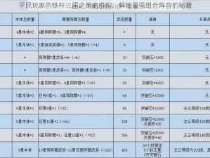 平民玩家的铁杆三国之策略搭配：解锁最强组合阵容的秘籍