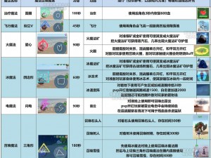 创造魔法玫瑰法杖：神秘武器获取攻略揭秘