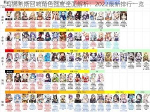 玛娜希斯回响角色强度全面解析：2022最新排行一览