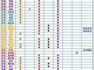 如何用间流搭配阵容：《无悔华夏》的实用攻略