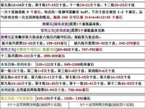 QQ飞车手游元气加油站抽奖解析：抽奖内容揭秘与规则介绍