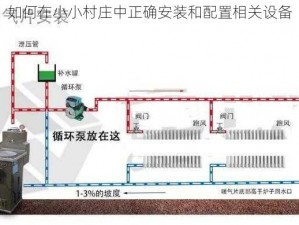 如何在小小村庄中正确安装和配置相关设备