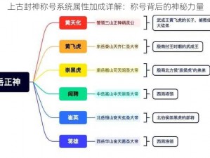 上古封神称号系统属性加成详解：称号背后的神秘力量