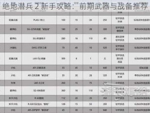 绝地潜兵 2 新手攻略：前期武器与战备推荐