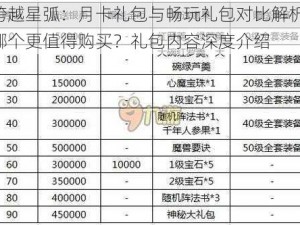 跨越星弧：月卡礼包与畅玩礼包对比解析，哪个更值得购买？礼包内容深度介绍