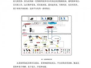 合成时代城市建设安装及配置详解：探索现代都市建设的安装流程与配置策略