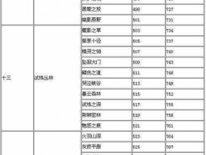 全民无双经验获取攻略：快速提升等级的实用技巧