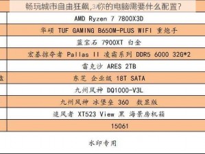 畅玩城市自由狂飙，你的电脑需要什么配置？