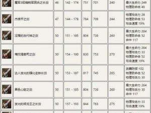 幻塔最强武器排行榜及抽取策略建议：解锁顶级战力，掌握核心武器选择之道