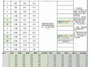 阴阳师困难副本经验掉落明细：全面解析经验详情表