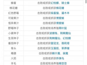 《精灵之境基础材料获取全攻略，助新手快速成长》