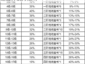 完美世界手游妖兽装备打造攻略：快速提升战力指南