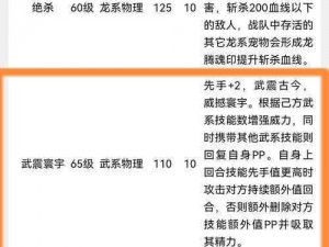 侠客宠物独特属性加成解析：揭秘我的宠物属性加成对战斗力的提升影响