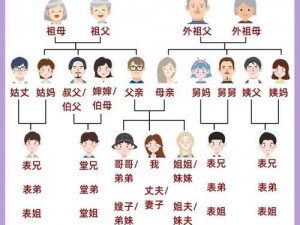 爸爸叫我称呼妈妈为妈妈，那外婆叫我称呼她什么呢？