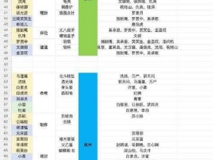 江南百景图：州府等级与人物等级查看方法详解