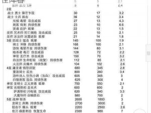 咔叽探险队地下城一千层攻略：如何搭配最佳阵容