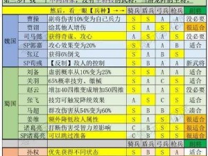 三国志战略版潜龙阵阵容搭配攻略：最佳潜龙阵配置推荐与实战指南