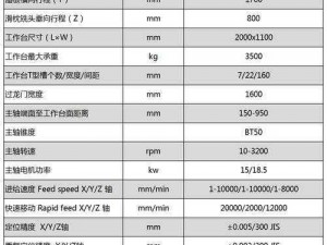 加工中心品牌如何选择？