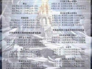 剑与远征：群星之幕圣杯座奖励曝光，金币、粉尘与经验一览