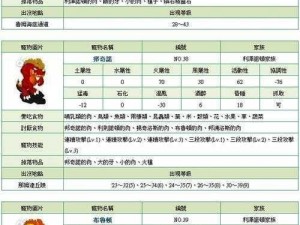 石器时代2宠物获取攻略：宠物碎片收集方法详解