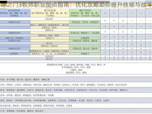 博德之门3牧师职业加点指南：优化攻略助你提升技能与战斗力