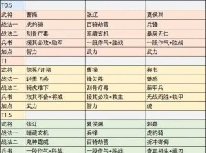 少年三国志：群雄紫将搭配攻略——如何打造最强阵容