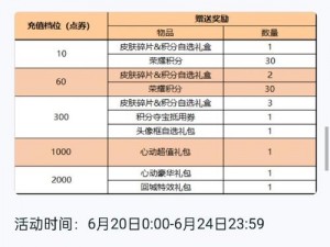 王者荣耀神器商店全新兑换奖励系统概览：最新奖励一览表及兑换指南