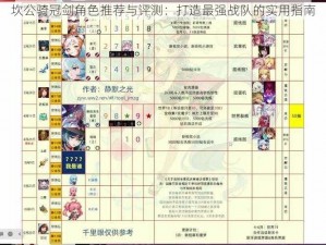 坎公骑冠剑角色推荐与评测：打造最强战队的实用指南