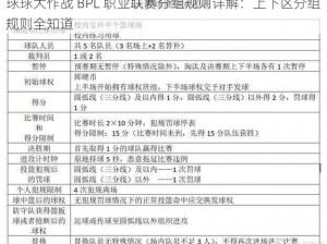 球球大作战 BPL 职业联赛分组规则详解：上下区分组规则全知道