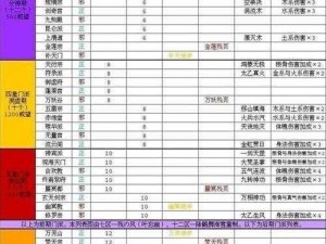 玄元剑仙门派独门绝学大全：揭秘绝学出处，传承仙侠绝艺之巅