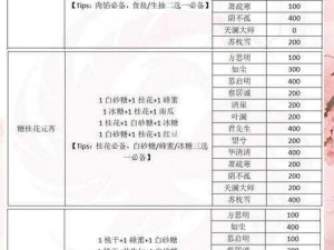 一梦江湖泡泡DIY攻略：全方位制作配方大汇总，掌握泡泡制作技巧