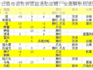 青丘狐传说世界答题活动攻略：全面解析玩法流程