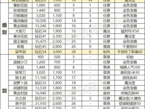 聚爆γ栏装备图鉴大全：揭秘游戏中神秘而强大的装备世界