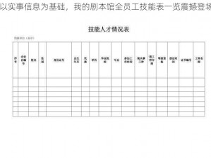 以实事信息为基础，我的剧本馆全员工技能表一览震撼登场