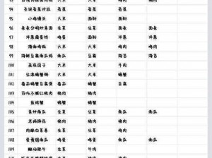 黑暗料理王特色佳肴：西红柿罗勒炖鸡胸的秘制食谱与烹饪指南：所需食材全解析