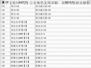 关于《我叫MT2》公主角色实用详解：攻略与技能全解析