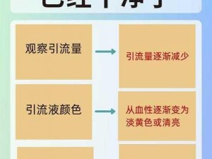 x 液收集器系统骨科——微创术后引流，安全高效