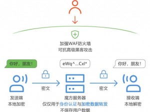 在天美传媒蜜桃传媒精东豆中，用户个人隐私是如何被保护的？